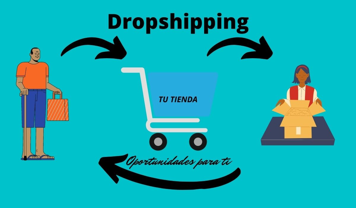 Comercio electrónico Dropshipping ¿Qué es y cómo funciona